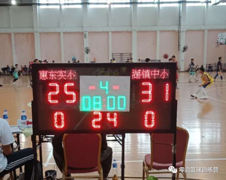 篮球青少年赛冠军锦标赛视频_青少年篮球锦标赛冠军_2020青少年篮球锦标赛